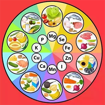 微量元素檢測儀近年來的發展變化