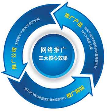 微量元素分析儀廠家抓住互聯網平台帶來的機遇