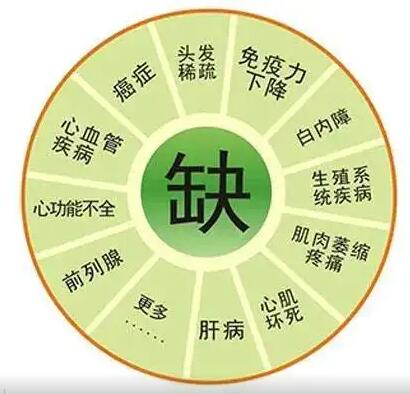 醫用微量元素分析儀